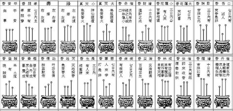 香谱密示吉凶